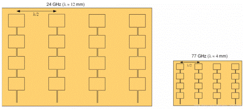 解析汽車?yán)走_(dá)的碎片記錄 毫米波RADAR與LIDAR探秘 解析汽車?yán)走_(dá)的碎片記錄 毫米波RADAR與LIDAR探秘