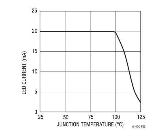 快來看看，這款器件如何降低LCD LED背光源的成本和復雜性
