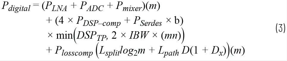 關(guān)于相控陣三種波束成型架構(gòu)的那些事兒~ 關(guān)于相控陣三種波束成型架構(gòu)的那些事兒~