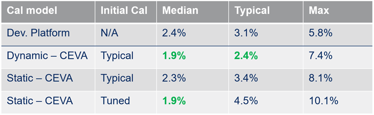 機(jī)器人航位推算:深入研究里程計(jì)測(cè)試與分析 機(jī)器人航位推算:深入研究里程計(jì)測(cè)試與分析