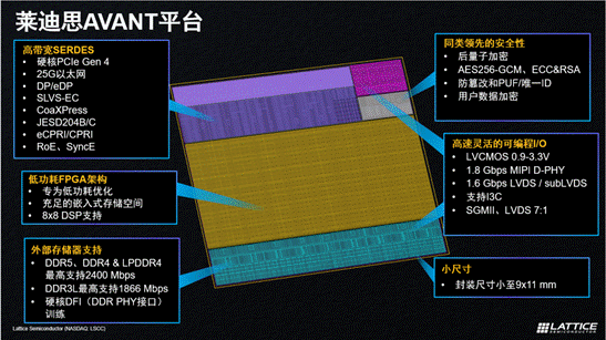 萊迪思推出Avant平臺，解鎖FPGA創(chuàng)新新高度