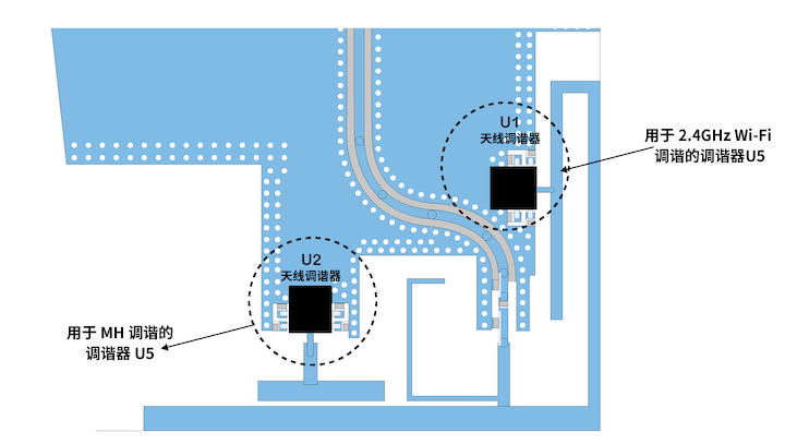 優(yōu)化移動天線調諧的簡易方法