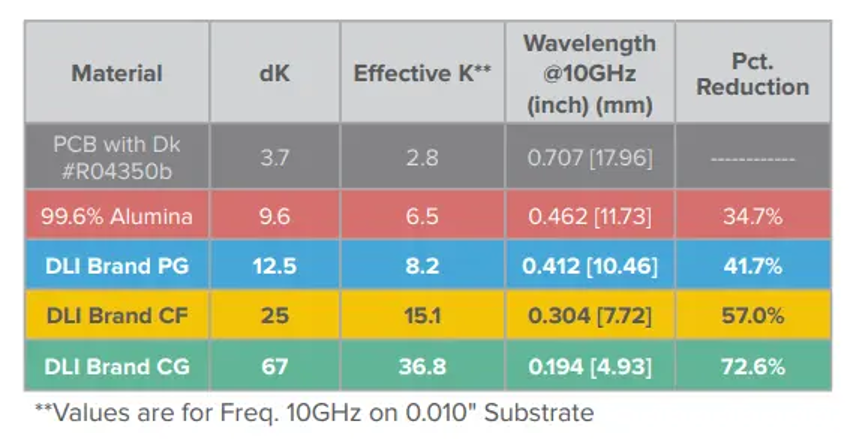 實(shí)現(xiàn)薄膜射頻器件的最佳性能 實(shí)現(xiàn)薄膜射頻器件的最佳性能