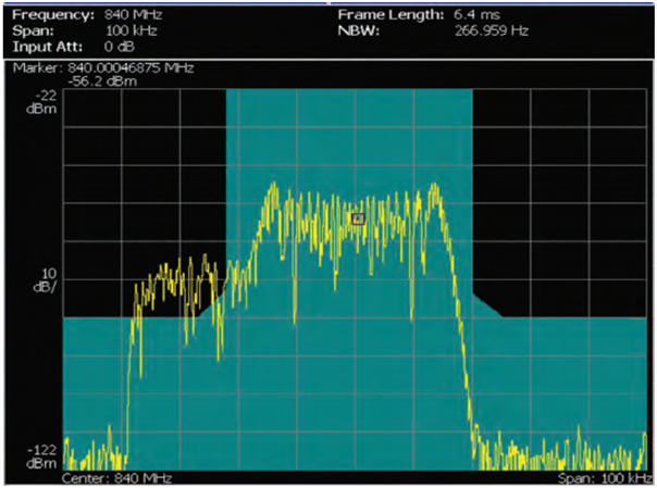 讓頻譜分析更高效，澄清RSA使用中的一些誤解
