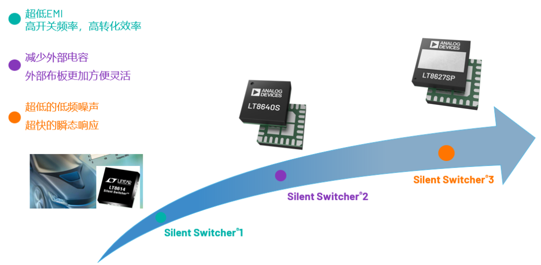 ADI電源專家：什么樣的電源技術(shù)和迭代速度才能始終獨步于市場？
