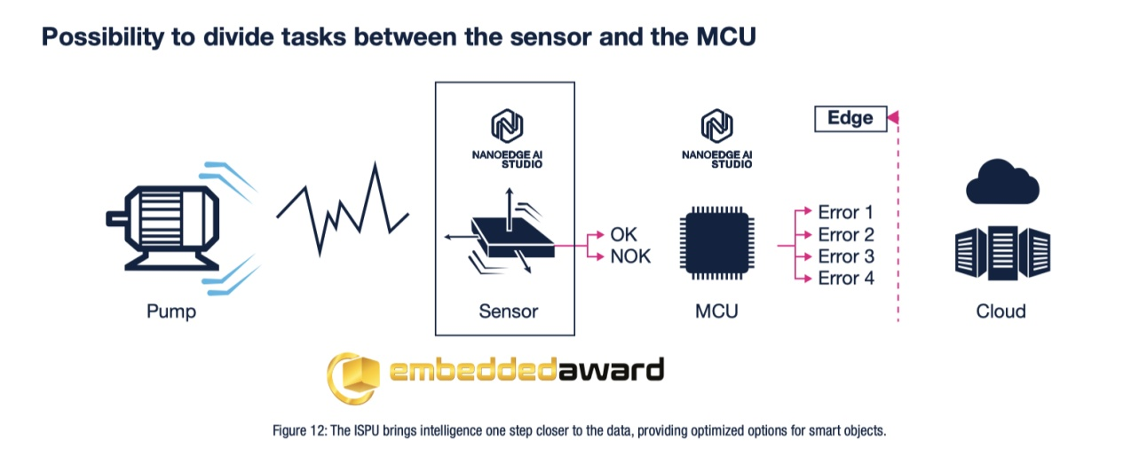 傳感器和AI相結(jié)合，ST智能傳感器助力未來(lái)可持續(xù)的虛實(shí)交融生活