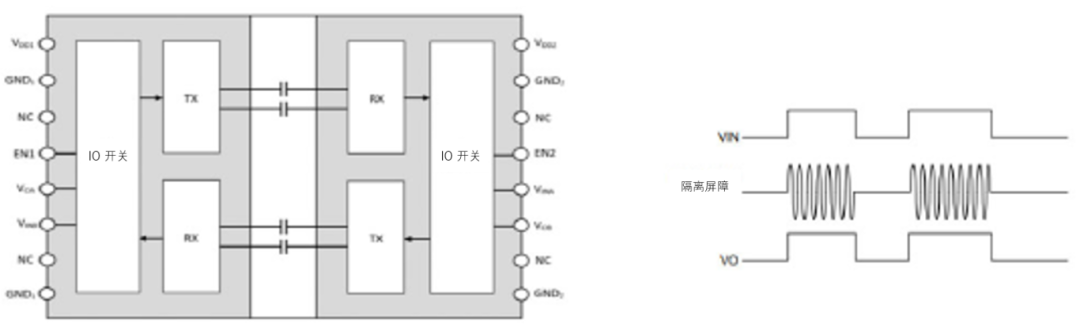 工程設(shè)計中的隔離技術(shù)怎么選才安全？