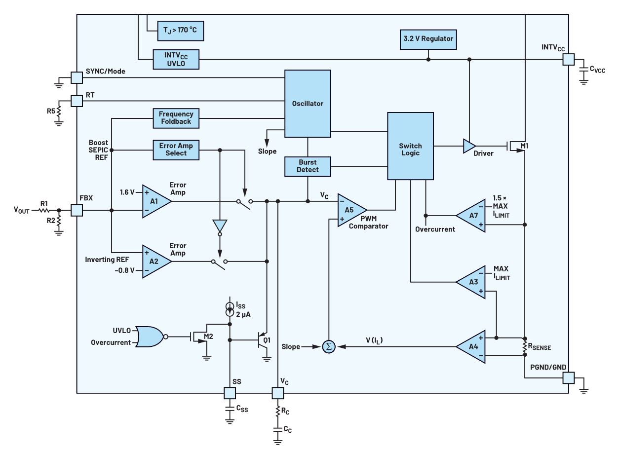 如何在沒(méi)有軟啟動(dòng)方程的情況下測(cè)量和確定軟啟動(dòng)時(shí)序？