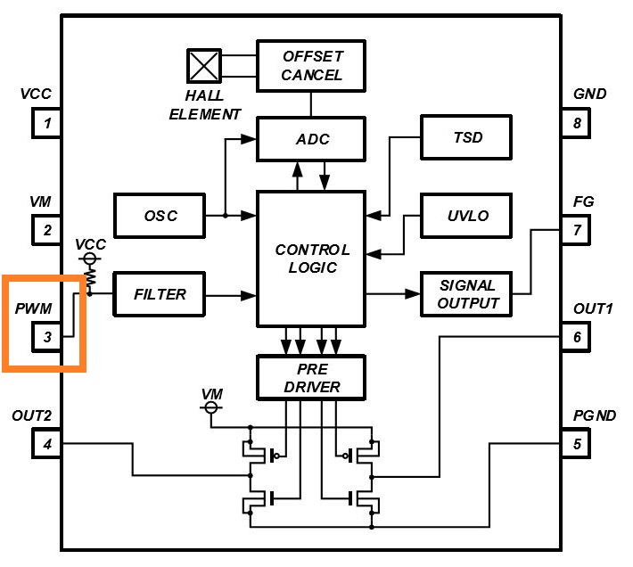消除電刷、降低噪音：ROHM 的新型電機驅(qū)動器 IC