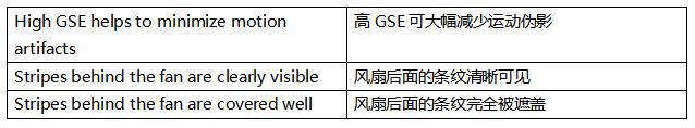 超越毫秒級響應！全局快門圖像傳感器如何驅動視覺系統(tǒng)效能躍升