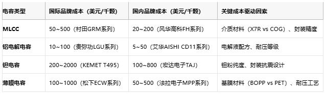 電容選型避坑手冊：參數(shù)、成本與場景化適配邏輯
