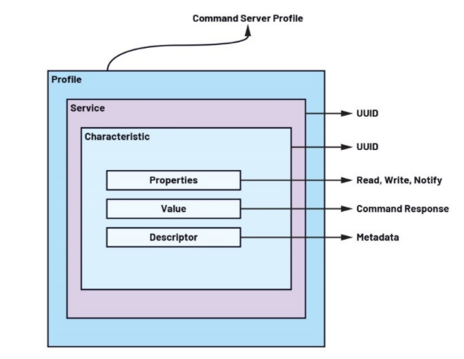 未來(lái)工廠(chǎng)：利用搭載人工智能的傳感器在邊緣做出決策——第2部分
