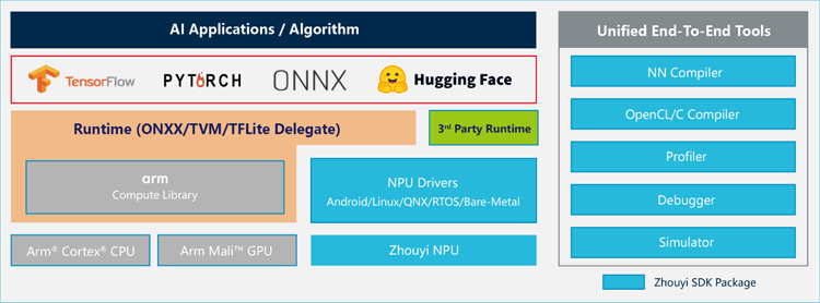 專為大模型而生：安謀科技發(fā)布"周易"X3 NPU，重塑端側(cè)AI計算格局