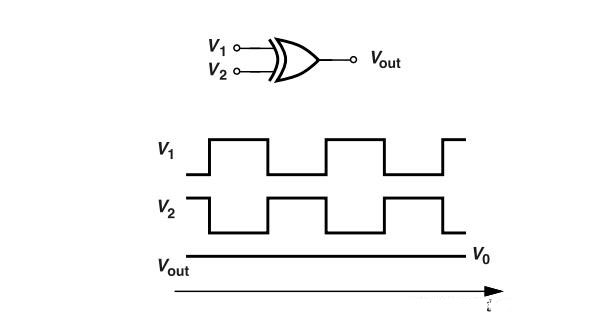 鎖相環(huán)中的鑒相器了解不？