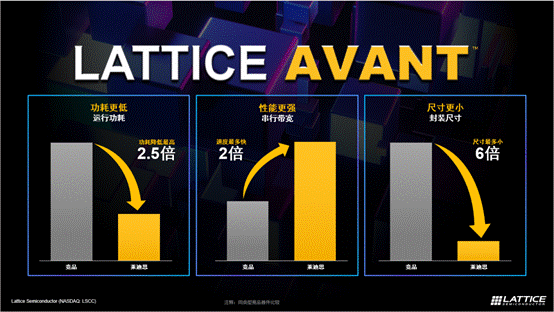 萊迪思推出Avant平臺，解鎖FPGA創(chuàng)新新高度