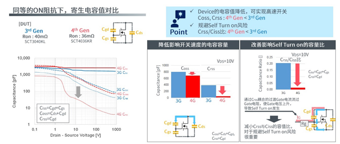 25倍產(chǎn)能提升，羅姆開啟十年SiC擴張之路