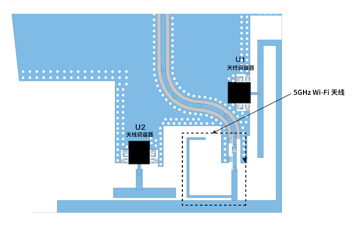 優(yōu)化移動天線調諧的簡易方法