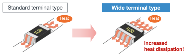 大功率、低阻值檢流電阻器的基礎(chǔ)與應(yīng)用
