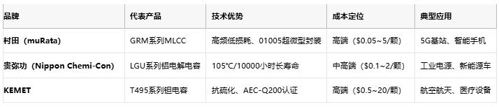 電容選型避坑手冊：參數(shù)、成本與場景化適配邏輯