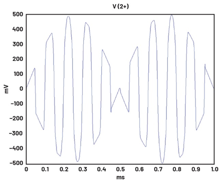 學(xué)子專區(qū)—ADALM2000實驗指南:二極管環(huán)形調(diào)制器的設(shè)計 學(xué)子專區(qū)—ADALM2000實驗指南:二極管環(huán)形調(diào)制器的設(shè)計