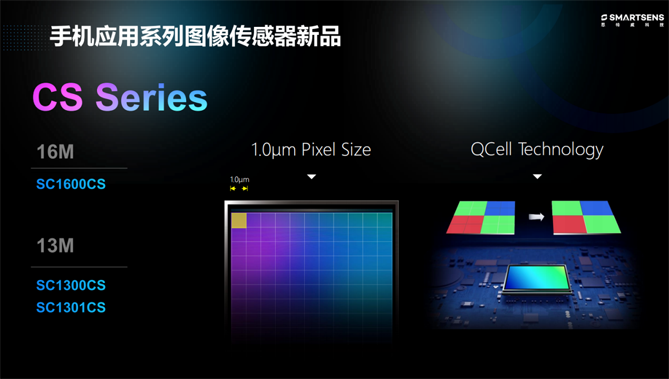 針對安防、車載電子、手機及機器視覺，思特威發(fā)布多款CIS新品