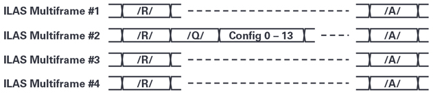 抓住JESD204B接口功能的關(guān)鍵問題 抓住JESD204B接口功能的關(guān)鍵問題