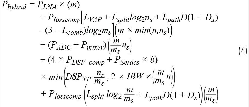 關(guān)于相控陣三種波束成型架構(gòu)的那些事兒~ 關(guān)于相控陣三種波束成型架構(gòu)的那些事兒~