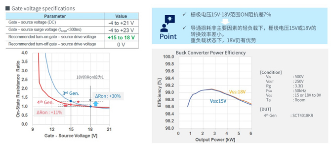 25倍產(chǎn)能提升，羅姆開啟十年SiC擴張之路