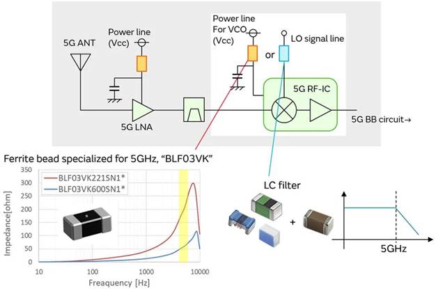 5G通信環(huán)境中，解決Wi－Fi電波干擾，做到“對(duì)癥下藥”是關(guān)鍵！