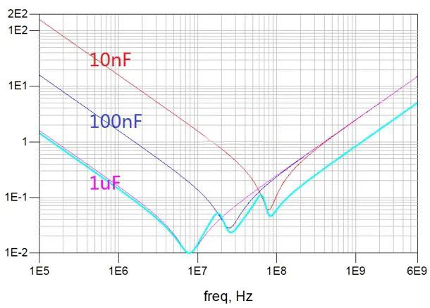 電容搞搞“振”，PDN有幫襯