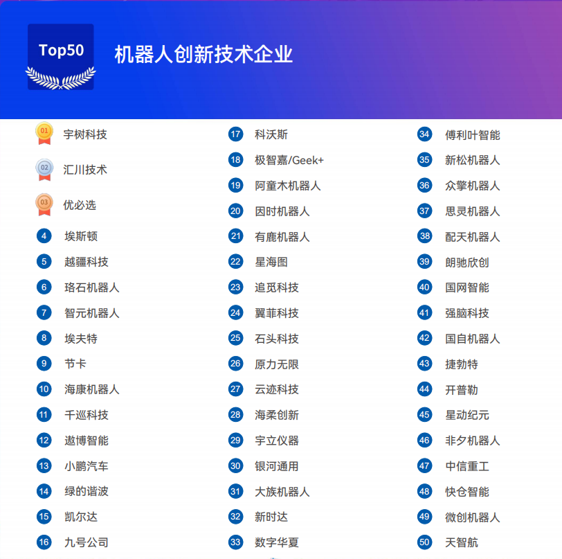 《2025機(jī)器人+應(yīng)用與產(chǎn)業(yè)鏈新一輪加速發(fā)展藍(lán)皮書》電子版限免下載！