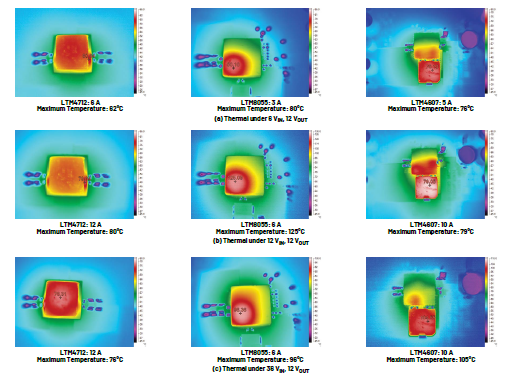 新一代μModule穩(wěn)壓器如何實(shí)現(xiàn)能效與熱性能雙提升？