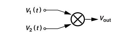 鎖相環(huán)中的鑒相器了解不？