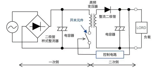 【干貨】帶你解鎖AC／DC、DC／DC轉(zhuǎn)換器