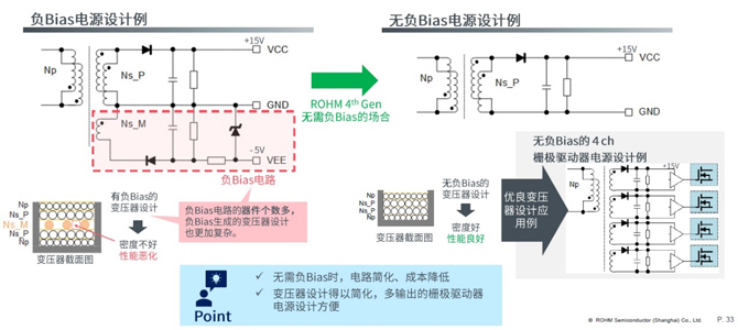 25倍產(chǎn)能提升，羅姆開啟十年SiC擴張之路