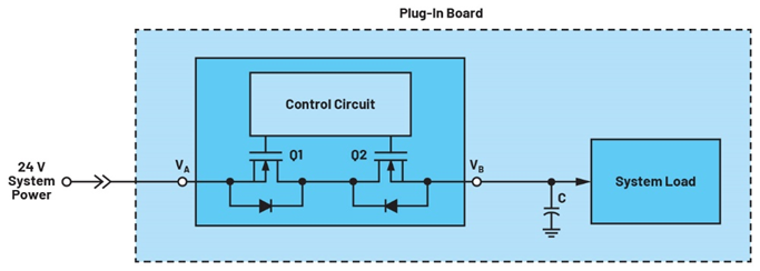 集成理想二極管、源選擇器和eFuse有助于增強(qiáng)系統(tǒng)魯棒性