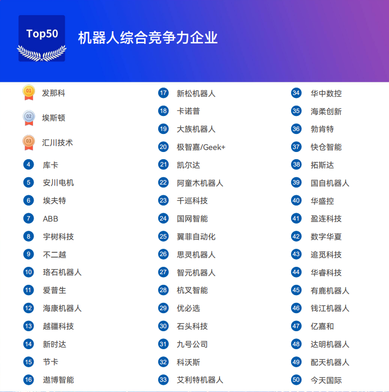 《2025機(jī)器人+應(yīng)用與產(chǎn)業(yè)鏈新一輪加速發(fā)展藍(lán)皮書》電子版限免下載！