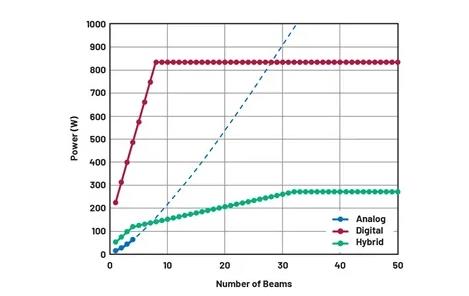 關(guān)于相控陣三種波束成型架構(gòu)的那些事兒~ 關(guān)于相控陣三種波束成型架構(gòu)的那些事兒~