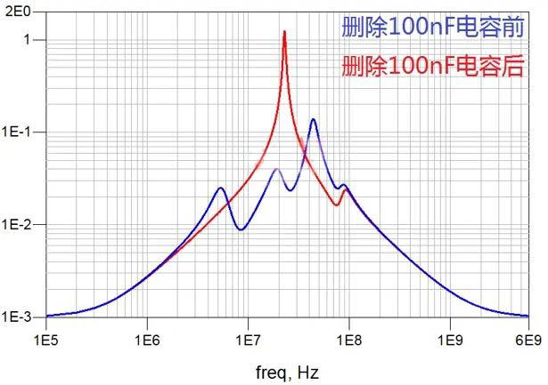 電容搞搞“振”，PDN有幫襯