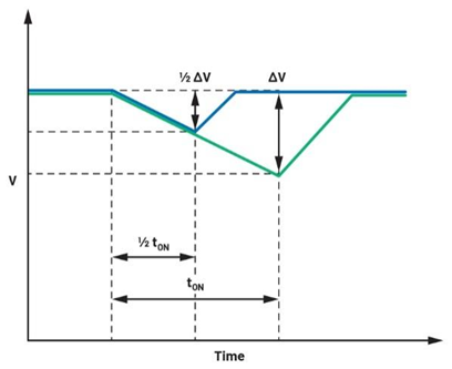 集成理想二極管、源選擇器和eFuse有助于增強(qiáng)系統(tǒng)魯棒性