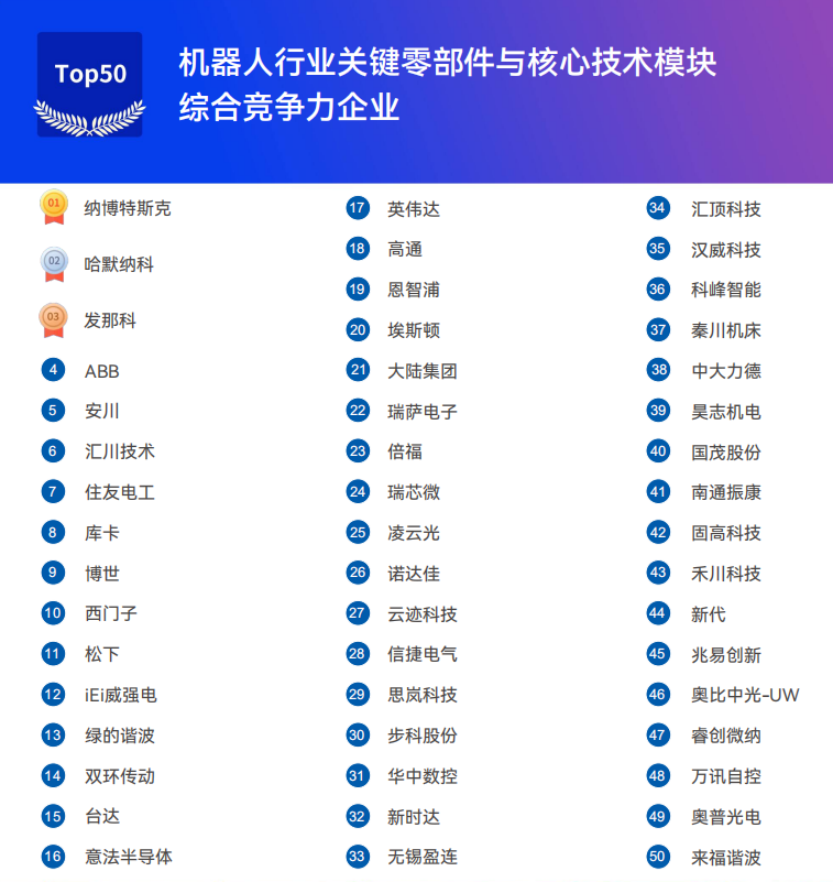《2025機(jī)器人+應(yīng)用與產(chǎn)業(yè)鏈新一輪加速發(fā)展藍(lán)皮書》電子版限免下載！