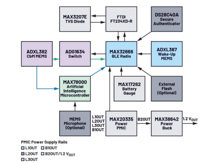 未來(lái)工廠(chǎng)：利用搭載人工智能的傳感器在邊緣做出決策——第2部分