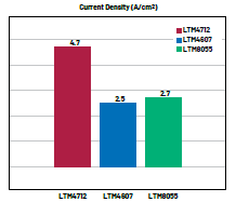 新一代μModule穩(wěn)壓器如何實(shí)現(xiàn)能效與熱性能雙提升？