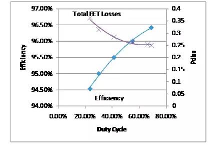 如何選擇電源系統(tǒng)開關(guān)控制器的 MOSFET？