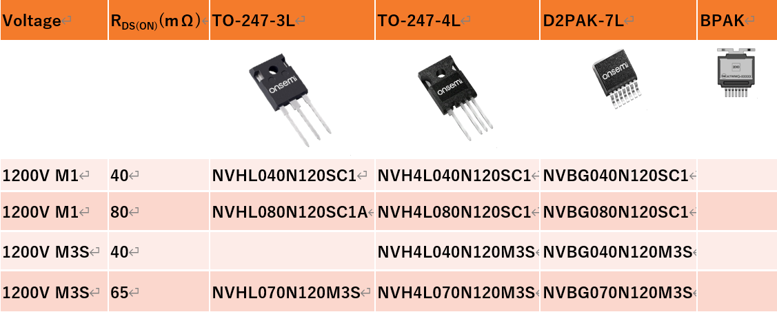 電動壓縮機(jī)設(shè)計-SiC模塊篇