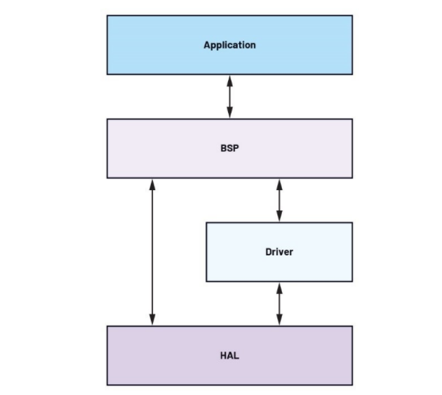 未來(lái)工廠(chǎng)：利用搭載人工智能的傳感器在邊緣做出決策——第2部分