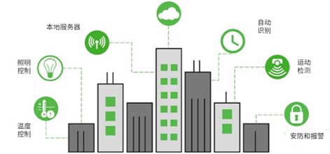 以太網(wǎng)供電(PoE)和智能樓宇:第一部分 以太網(wǎng)供電(PoE)和智能樓宇:第一部分