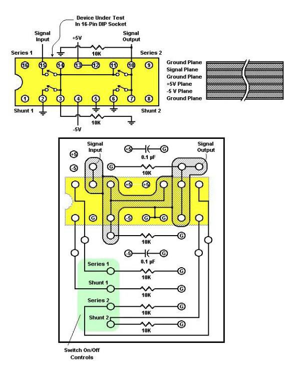 如何評測模擬開關(guān)？