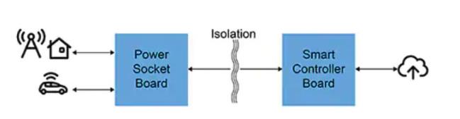 如何快速有效地實施靈活的EV充電系統(tǒng)？