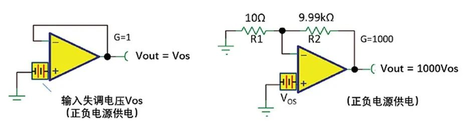 如何正確理解運(yùn)算放大器輸入失調(diào)電壓？
